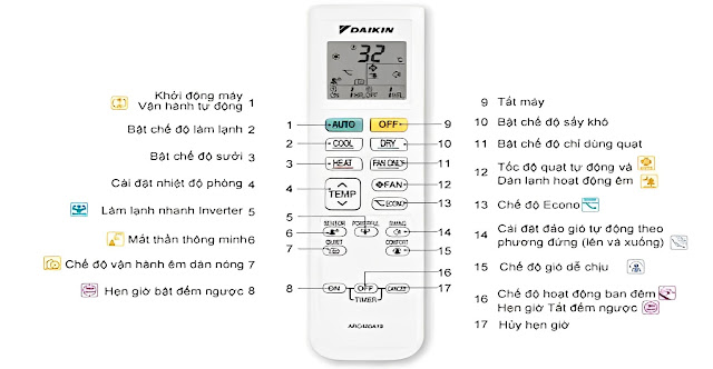 điều kiển điều hòa 